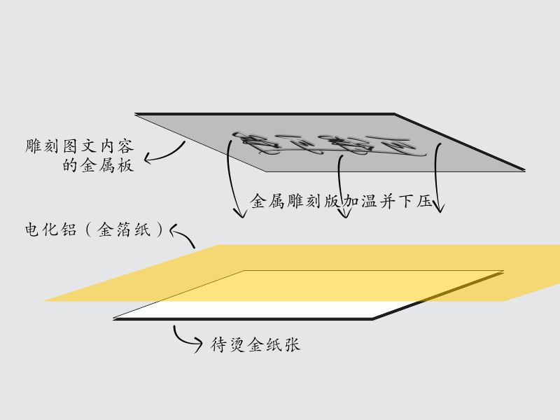 重慶禮品盒定制中燙金、印金、專金的區(qū)別